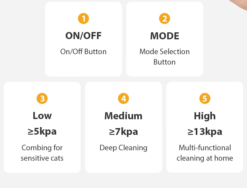 Multifunction Smart Pet Grooming Vacuum Kit 5 IN 1