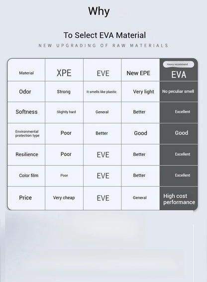 Large Waterproof Cat Litter Trapping Mat