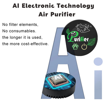 Smart & Portable Pet Deodorizer [Dual-Core + High-Efficiency]